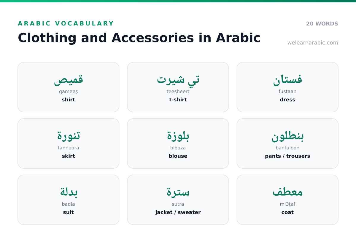 Word wall of Arabic clothing words, including قميص (shirt), فستان (dress), حذاء (shoes), and معطف (coat).