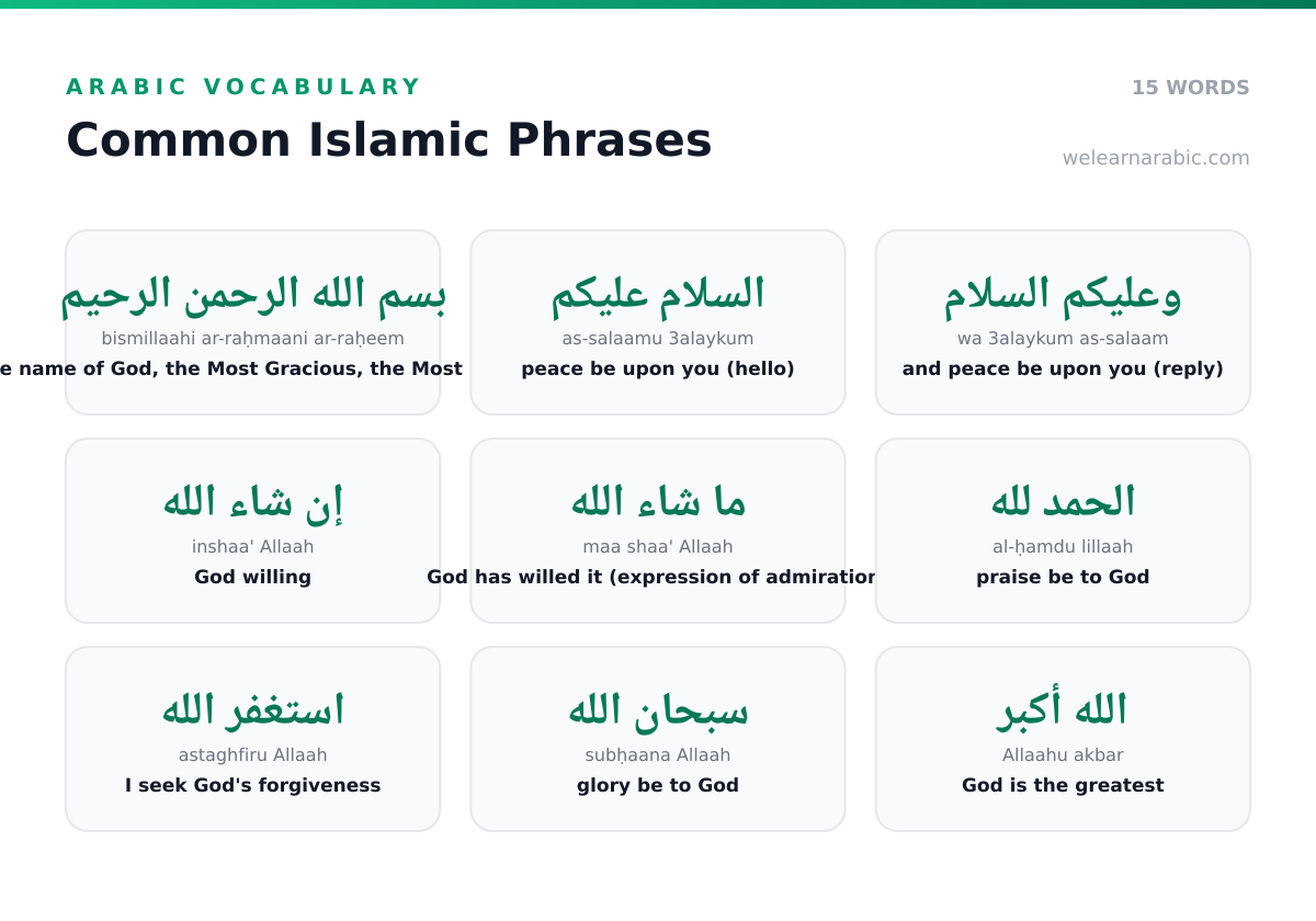 Word wall of common Islamic phrases in Arabic, including الحمد لله (praise be to God) and إن شاء الله (God willing).